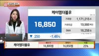 [주상전화] 케이엠더블유 (032500) 