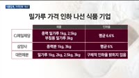 CJ제일제당 이어 줄줄이…늘어나는 식품 물가에 가격인하 러시