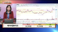 [주상전화] 에이비엘바이오 (298380)