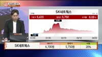 [주상전화] SK네트웍스 (001740)