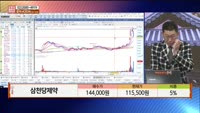 [주상전화] 삼천당제약 (000250) 