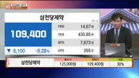 [주상전화] 삼천당제약 (000250) 