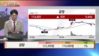 [주상전화] 금양 (001570) 