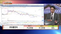 [주상전화] 코오롱인더 (120110) 
