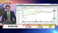 [주상전화] 하나마이크론 (067310)