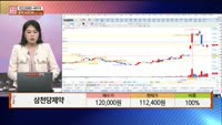 [주상전화] 삼천당제약 (000250) 