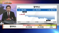 [주상전화] 펄어비스 (263750) 