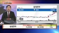 [주상전화] 삼성전자 (005930) 