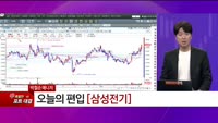 [특이점 종목] 삼성전기 (009150) 