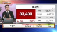 [주상전화] HL만도 (204320) 