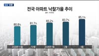 '꿈틀대는 집값'…상승 전환 신호?