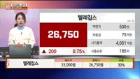 [주상전화] 텔레칩스 (054450) 