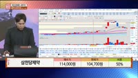 [주상전화] 삼천당제약 (000250) 
