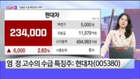 [오늘장TOP5 3위] 아모레퍼시픽, 현대차, SK하이닉스