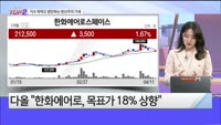 [오늘장TOP5 2위] 현대로템, 한화에어로스페이스...계속 GO?!