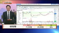 [주상전화] 유한양행 (000100) 