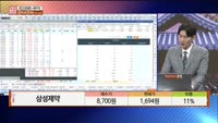 [주상전화] 삼성제약 (001360)