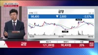 [주상전화] 금양 (001570) 
