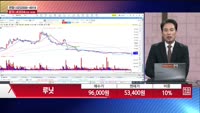 [주상전화] 루닛 (328130) 