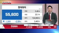 [주상전화] 현대위아 (011210)