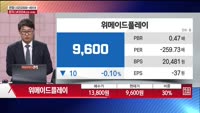 [주상전화] 위메이드플레이 (123420) 