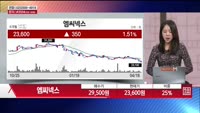 [주상전화] 엠씨넥스 (097520) 