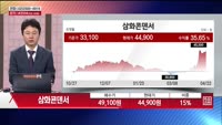 [주상전화] 삼화콘덴서 (001820) 