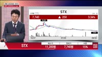 [주상전화] STX (011810) 