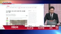 [주상전화] 호텔신라 (008770) 