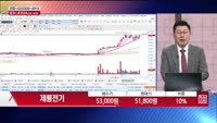 [주상전화] 제룡전기 (033100) 