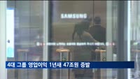 4대 그룹 영업이익 1년새 47조 원 증발…삼성 92% 감소