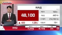 [주상전화] 카카오 (035720)