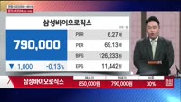 [주상전화] 삼성바이오로직스 (207940)