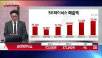 [주상전화] SK하이닉스 (000660) 