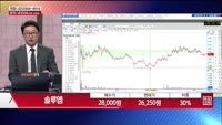 [주상전화] 솔루엠 (248070) 