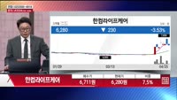 [주상전화] 한컴라이프케어 (372910) 