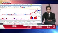 [주상전화] 와이씨 (232140) 