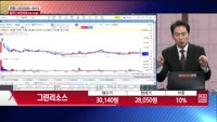[주상전화] 그린리소스 (402490) 