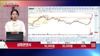 [주상전화] 삼화콘덴서 (001820) 