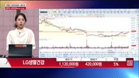 [주상전화] LG생활건강 (051900) 
