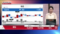[주상전화] 파두 (440110) 