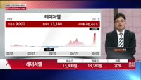 [주상전화] 레이저쎌 (412350) 