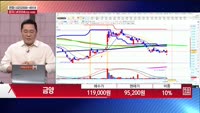 [주상전화] 금양 (001570) 