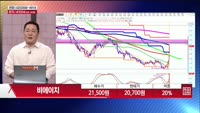 [주상전화] 비에이치 (090460)