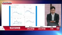 [주상전화] 에코프로비엠 (247540) 