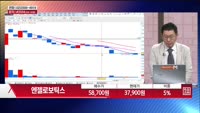 [주상전화] 엔젤로보틱스 (455900) 