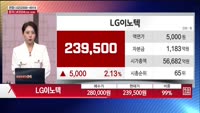 [주상전화] LG이노텍 (011070) 