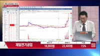 [주상전화] 제일전기공업 (199820) 
