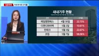 [집중취재] HD현대마린솔루션 오늘 상장…하반기 주자는?