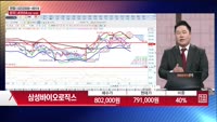 [주상전화] 삼성바이오로직스 (207940) 